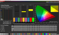 Couleurs (Profil : Naturel, Température de couleur : Standard, Espace colorimétrique cible : sRGB)