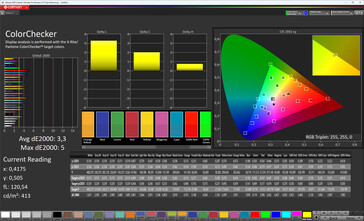 Précision des couleurs (profil : naturel, espace colorimétrique cible : sRGB)