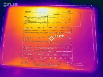 Températures de surface : Haut
