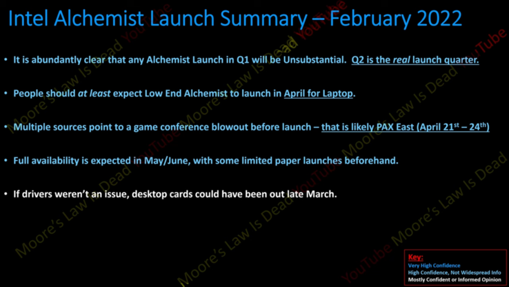 Le lancement de la gamme Intel Arc Alchemist a été retardé (image via Moore's Law is Dead on YouTube)