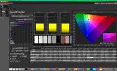ColorChecker après étalonnage