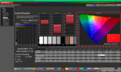 ColorChecker après étalonnage