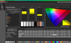 ColorChecker avant étalonnage (vs. P3)