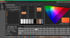 ColorChecker avant étalonnage