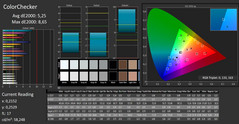 EliteBook 850 G5 - ColorChecker.