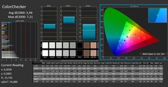 ColorChecker calibré