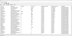 Pilotes classés par temps d'exécution (de haut en bas)