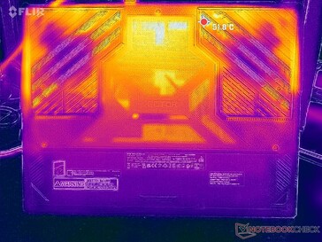 Prime95+FurMark stress (couverture D)