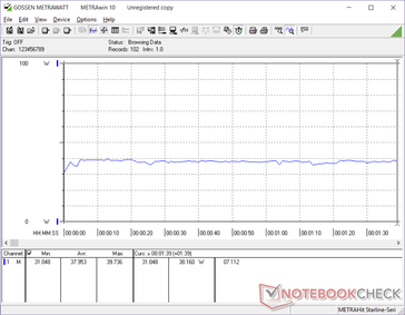 Samsung Notebook 9 Pen - Consommation énergétique dans 3DMark06.