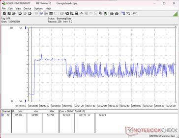 Test de stress Prime95+FurMark lancé à 10s
