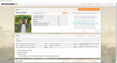 PCMark 8 Work Accelerated