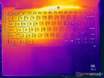 Prime95+FurMark stress (couverture C)