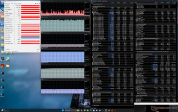 Witcher 3 stress (mode performance)