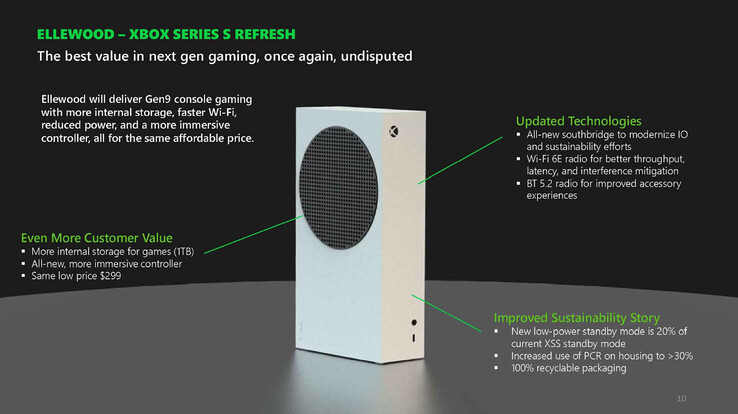 Xbox Series S "Ellewood" Refresh. (Source de l'image : Microsoft/FTC)