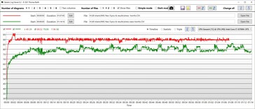 Température du cœur du CPU