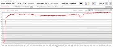 Température du GPU