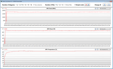 Acer Predator Helios 300 - Carte graphique dans notre test The Witcher 3 (overclocking de la carte graphique : Extreme).