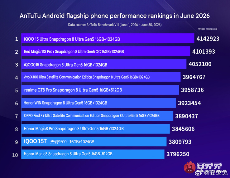 Le graphique de référence des performances de juin 2026 (traduction automatique)