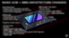 L'Intel Arc Battlemage sera suivi de l'Arc Celestial. (Source : Intel/RedGamingTech/edited)