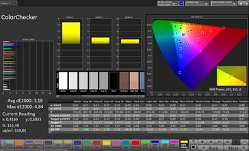 ColorChecker (espace colorimétrique cible : sRGB, profil : Pro)