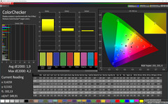 ColorChecker (profil: Photo, espace colorimétrique visé : AdobeRGB)