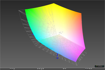 vs. Adobe RGB (81,57%).