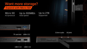 Ports de connectivité (Source de l'image : OneXPlayer)