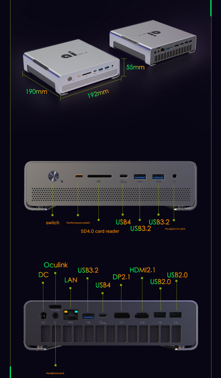 Design et configuration des ports du mini PC (Source de l'image : FEVM - machine translated)