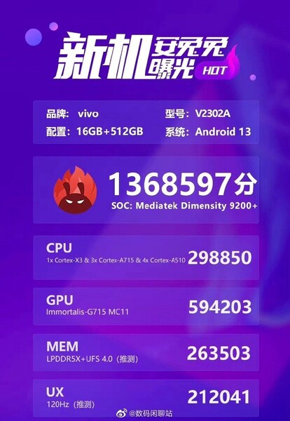 MediaTek Dimensity 9200+ score AnTuTu (image via @Tech_Reve sur Twitter)