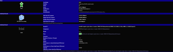 Résultats du benchmark Intel Arc Alchemist (image via SiSoftware)