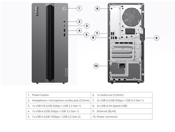 Ports de la tour Lenovo LOQ 17IRH11