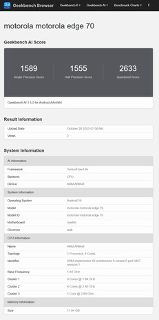 (Source : Geekbench)