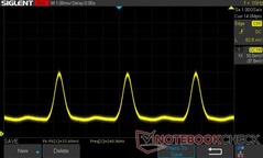 0 % de luminosité : 240 Hz PWM