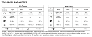 Caractéristiques techniques du W50 2.0 (Source : Acebeam)