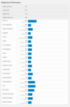 (Image source : Geekbench)