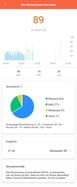 Xiaomi Mi Band 5 - Stress.