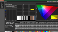 ColorChecker après étalonnage