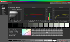 Niveaux de gris avant étalonnage
