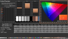 ColorChecker après calibration