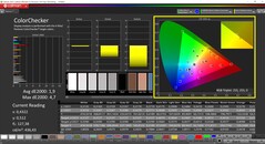 CalMAN Colorchecker (profil : natif, espace couleur cible AdobeRGB)