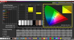 Couleurs CalMAN Colorchecker calibrées