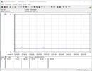 Consommation énergétique (au ralenti) - Core i5-10600K.