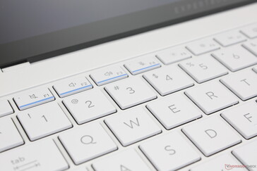 Soulignements bleus esthétiques pour les touches F1 à F4