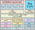 Intel UHD Graphics G4 (Lakefield GT1 48 EU)
