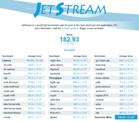 ThinkPad A285 - Jetstream 1.1.
