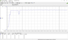 Acer Aspire 5 - Grosses sollicitations avec Furmark et Prime95.