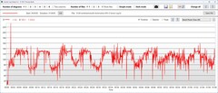 Consommation d'énergie du GPU