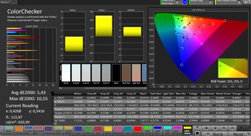 Précision des couleurs CalMAN