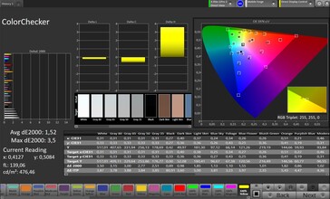 Précision des couleurs CalMAN