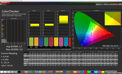 Précision des couleurs (profil : naturel, espace colorimétrique cible : sRGB)